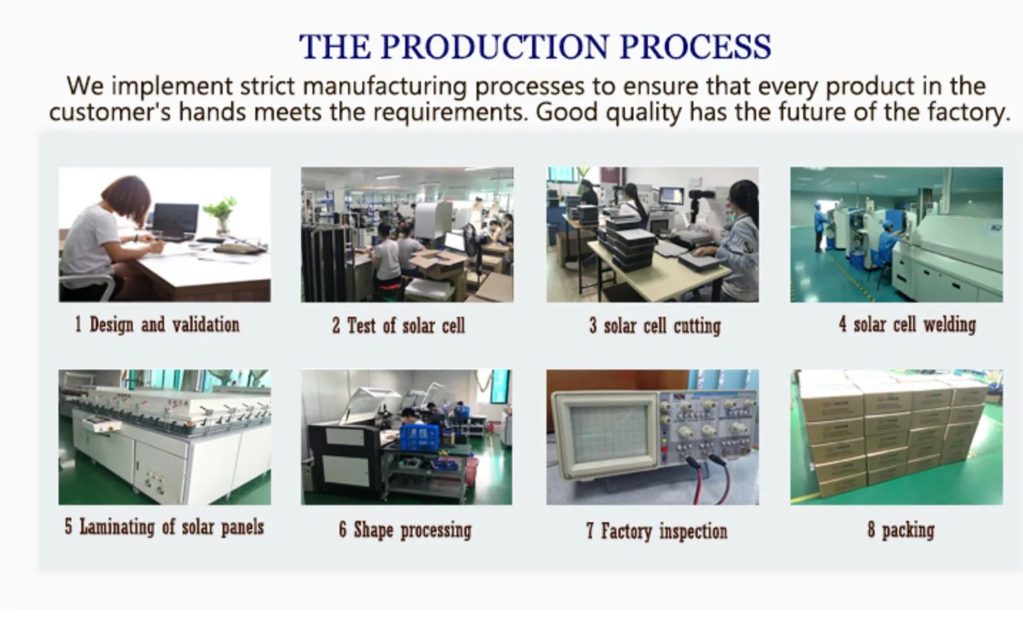 High Efficiency Diameter. 25mm 2.2V SMT IBC SunPower Solar Panel 0.05W Mini Size Diameter 25mm Customized Solar Panel