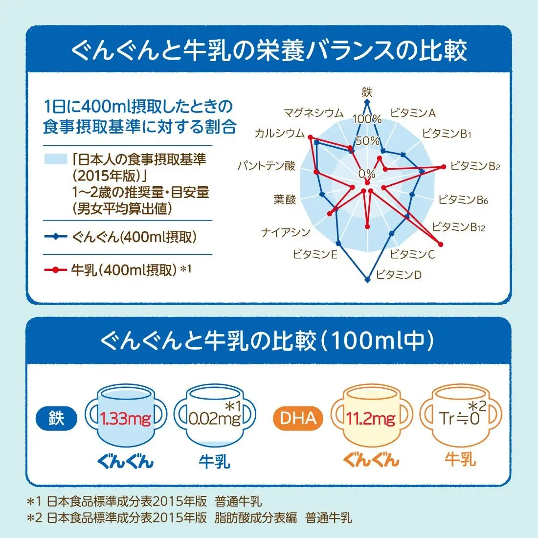 Японское известное следующее молоко 820 г, сухое молоко для малышей [около 1-3 лет] комбинация железа/кальция babyproduct