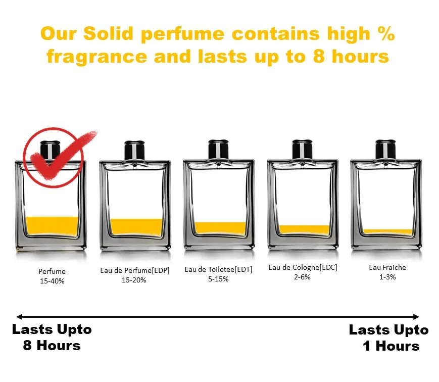 Edc The Difference Between Parfum And Eau De Parfum Fragrance Oils