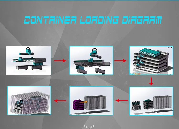  container loading diagram