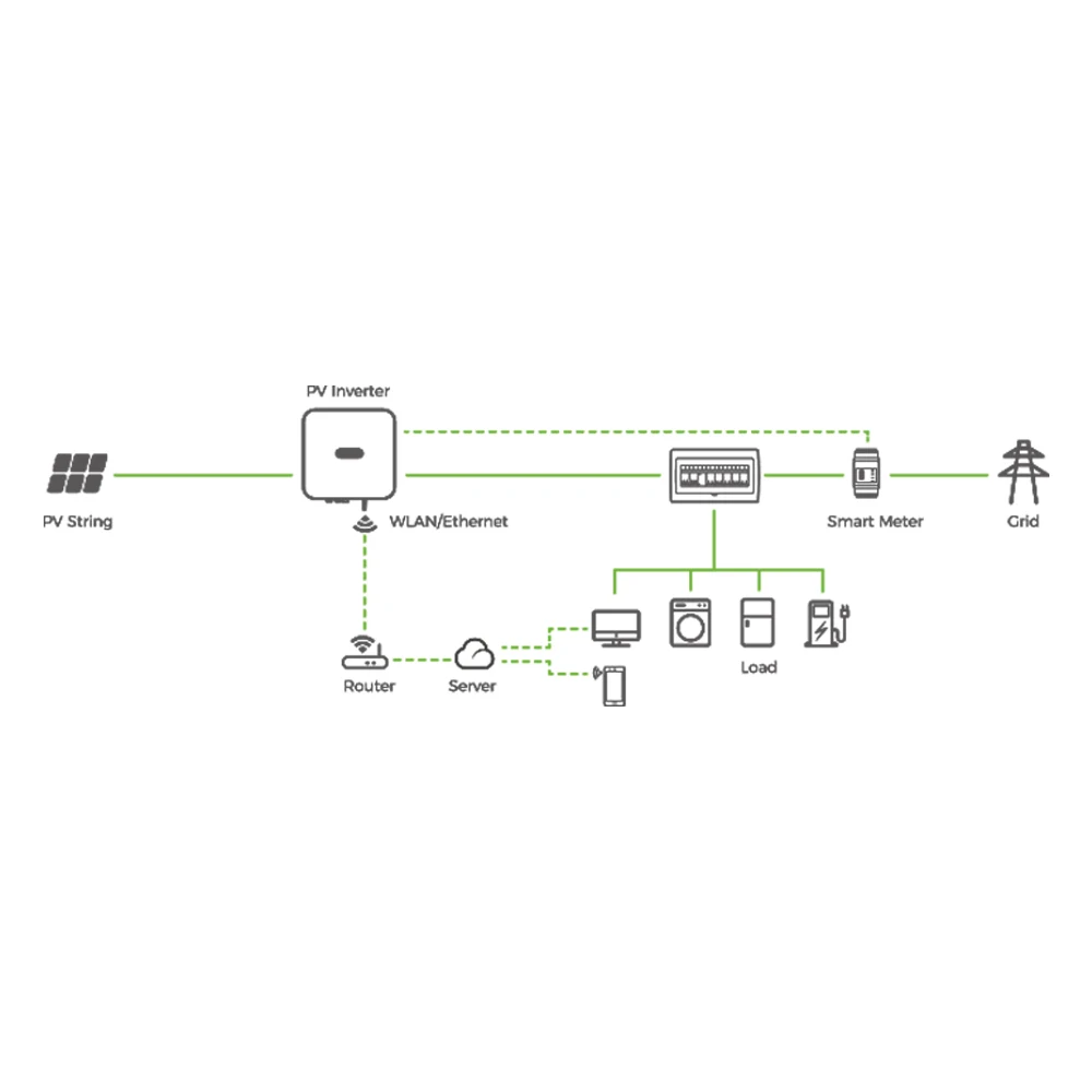 Growatt Wind Turbine Grid Tie Inverter 1Kw 2Kw 3Kw 4Kw 5Kw 6Kw 7Kw 8Kw 9Kw 10Kw on Grid Controllers Inverters