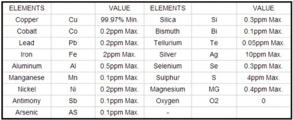 Best German Manufacturer for Copper Cathode 99.99%