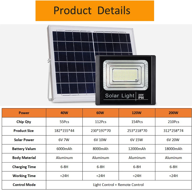 Solar Led Flood Light Ip Waterproof W W W W W For Garden Outdoor