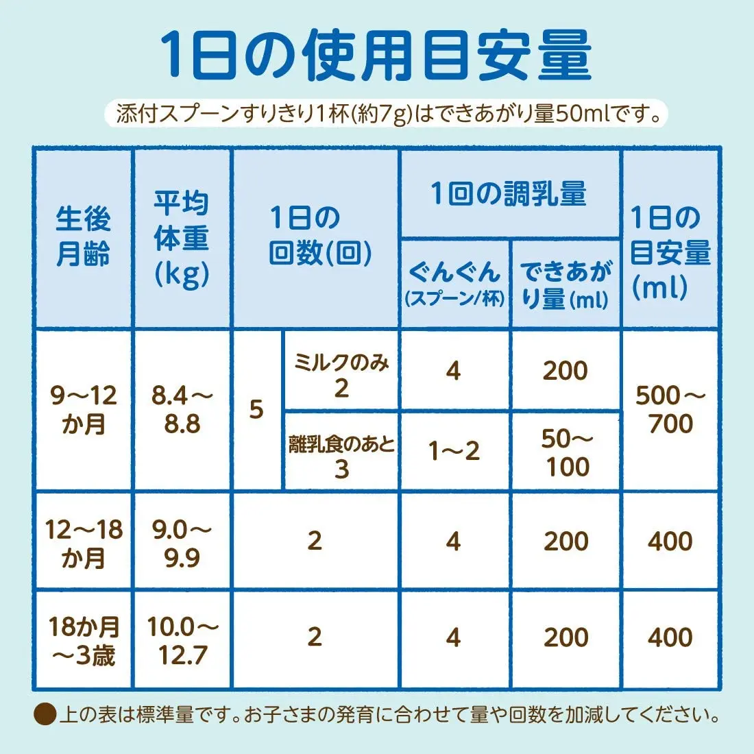 Японское известное следующее молоко 820 г, сухое молоко для малышей [около 1-3 лет] комбинация железа/кальция babyproduct