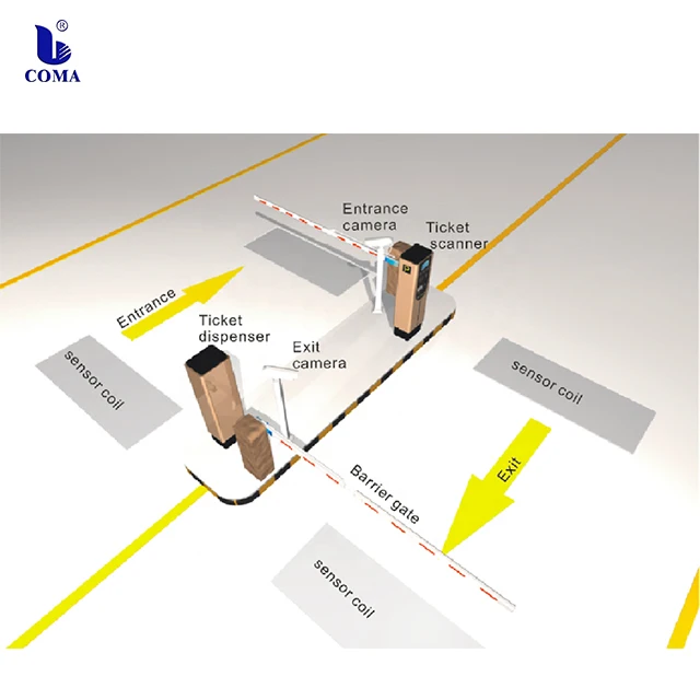 Parking Equipments Smart Parking System with Ticket Dispenser for Entrance and Exit Control