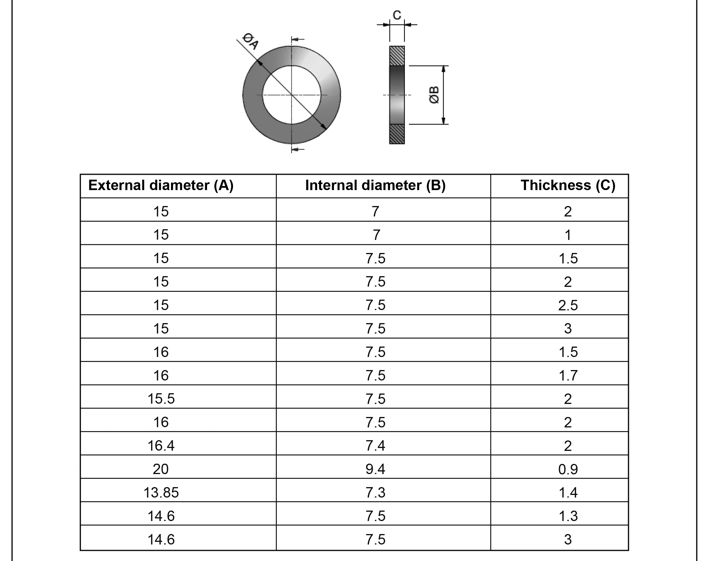 
 150 шт. медное уплотнительное кольцо, прокладка, шайба, отстойник для инструментов, фурнитура, аксессуары  