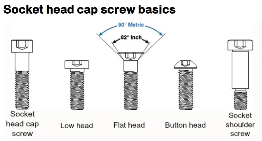 Screw перевод на русский. M4 Socket head Screw Size. Hex. Socket head Bolt m4x18(верс1). Socket head cap Screw m6 337095. Болт m16x105.