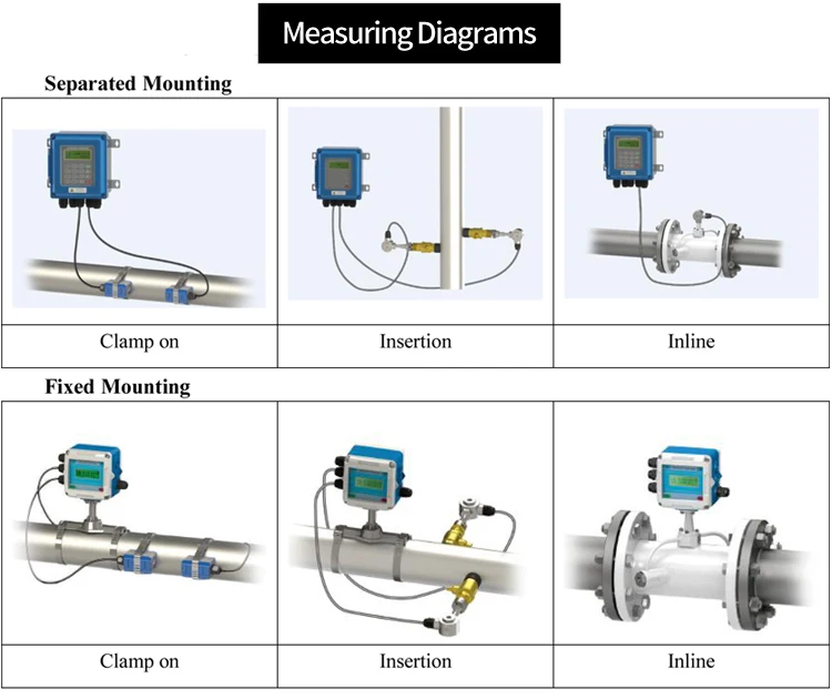Ультразвуковой Расходомер - Buy Ультразвуковой Расходомер Цена ...
