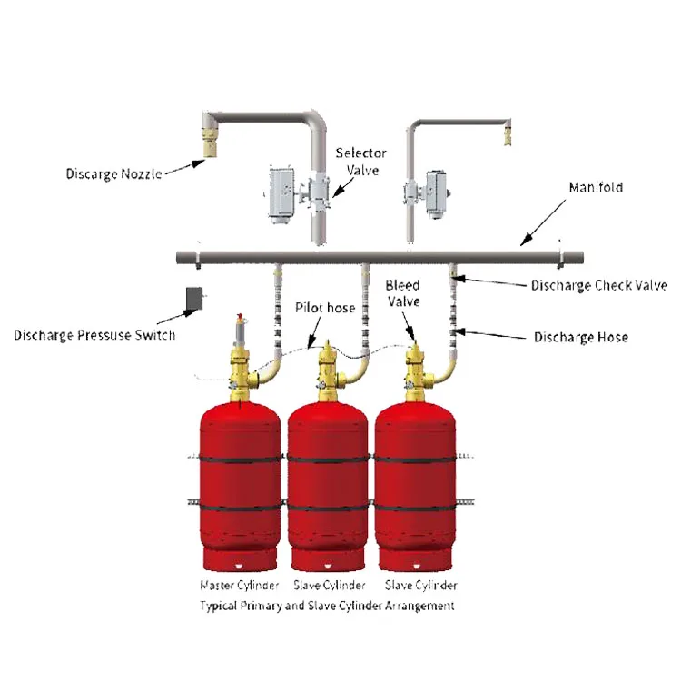 Hfc227ea Fire Fighting Suppression System With Full Accessories Fm200