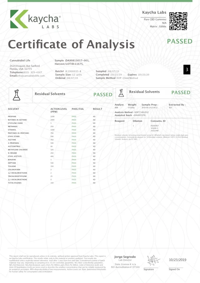 
 CBD GUMMY BEARS | 250 мг без THC  