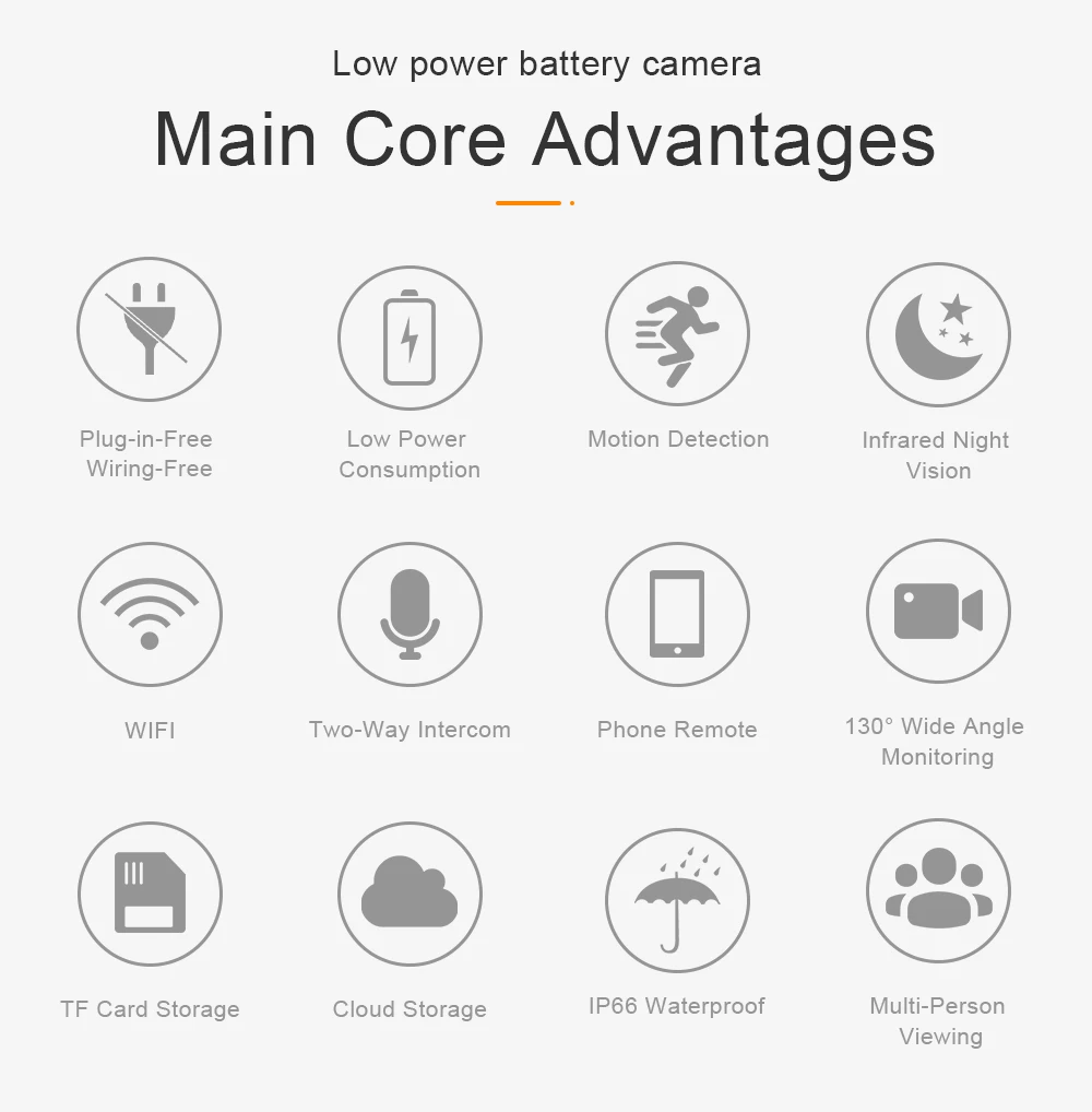 Battery Power Wireless Camera Outdoor Pro Waterproof Long Battery Life Similar Eufycam Vivint WIFI Camara