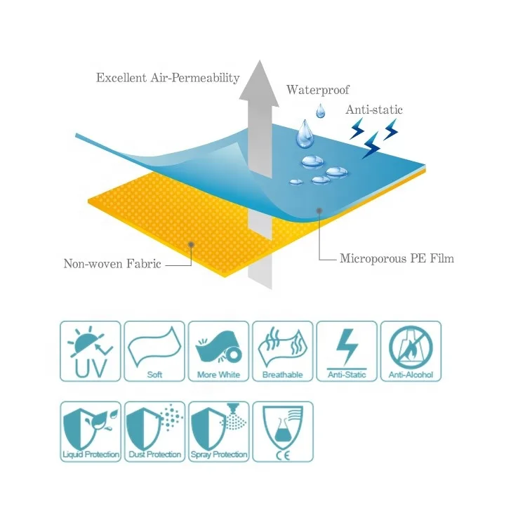 Breathable Water Resistant Stretch Coverall Fabrics