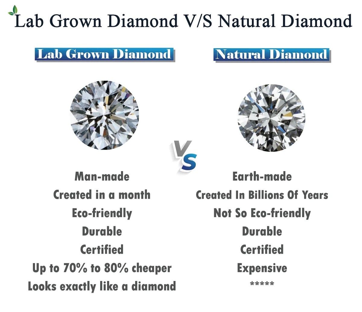 2 Carat Lab Grown Diamond F Color Si Clarity Igi Certified Polished 