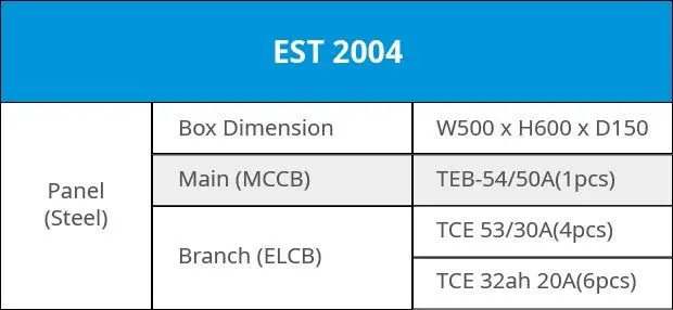 Distribution-2004-1.jpg