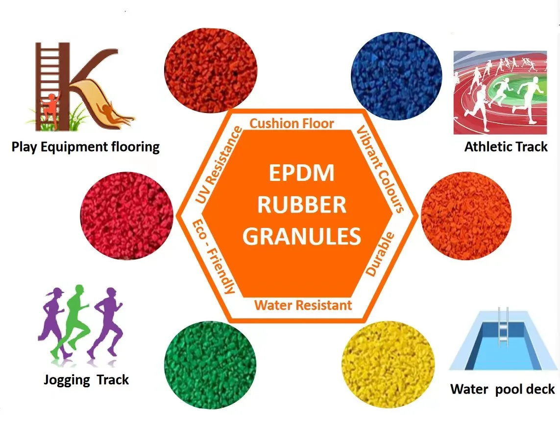 Uv Stable Epdm Rubber Granules For Playground Flooring - Buy Epdm ...