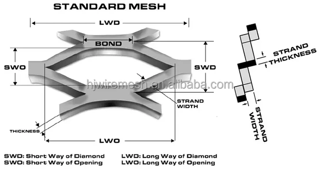 Jis G3351 Expanded Metal Mesh for Platform/walkway - Durable & Versatile