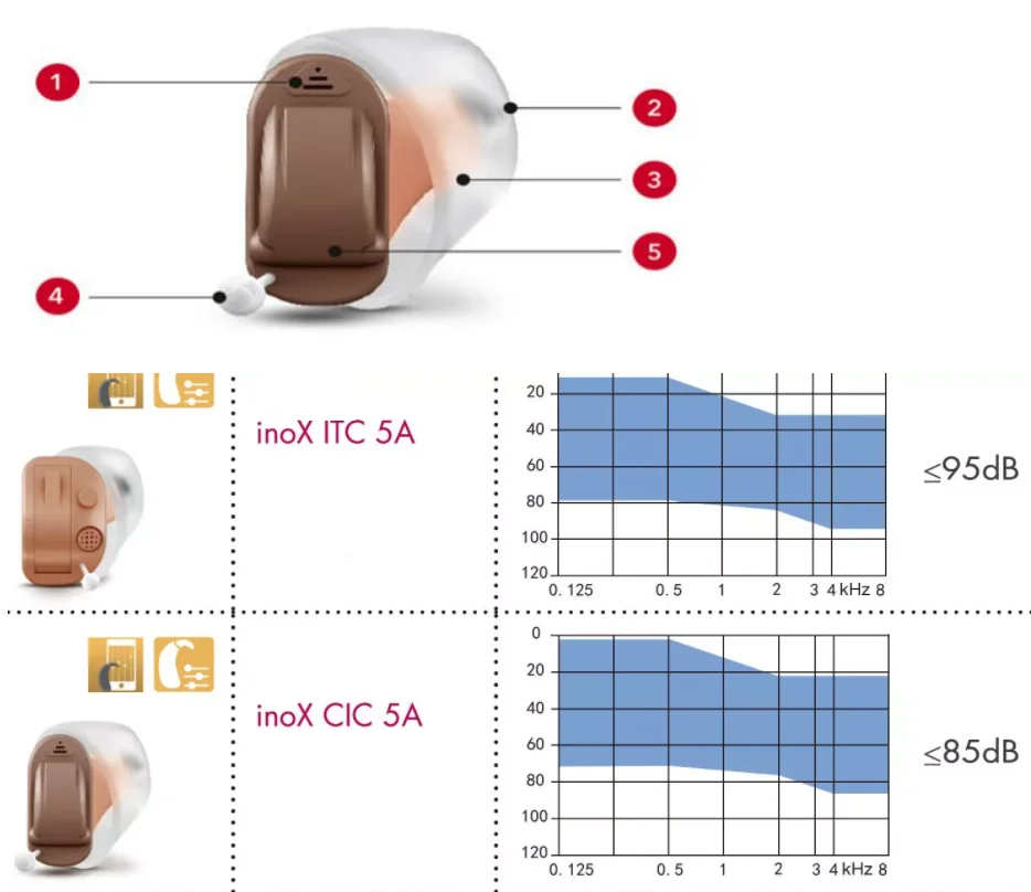 Rexton Inox 5 Click Cic/itc Instant Fit Hearing Aids Ce Non
