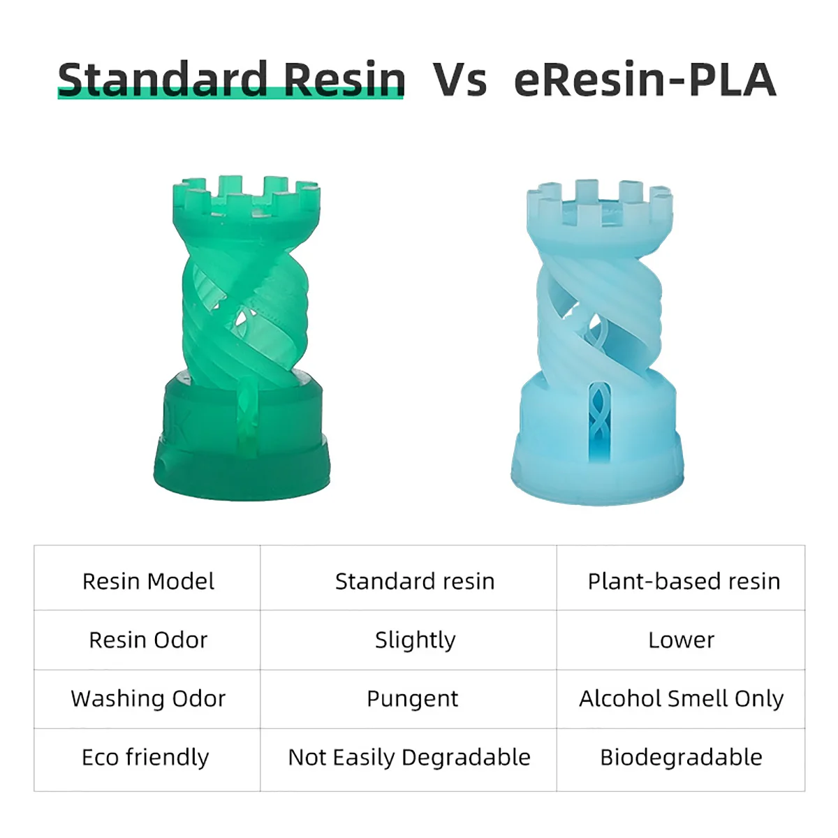 Esun Eresin-Pla Bio-Photopolymer Resin for DLP/LCD 3D Printers