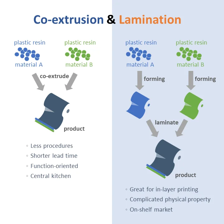 For Food Packing Small Plastic Bags Buy Small Plastic Bags,Clear