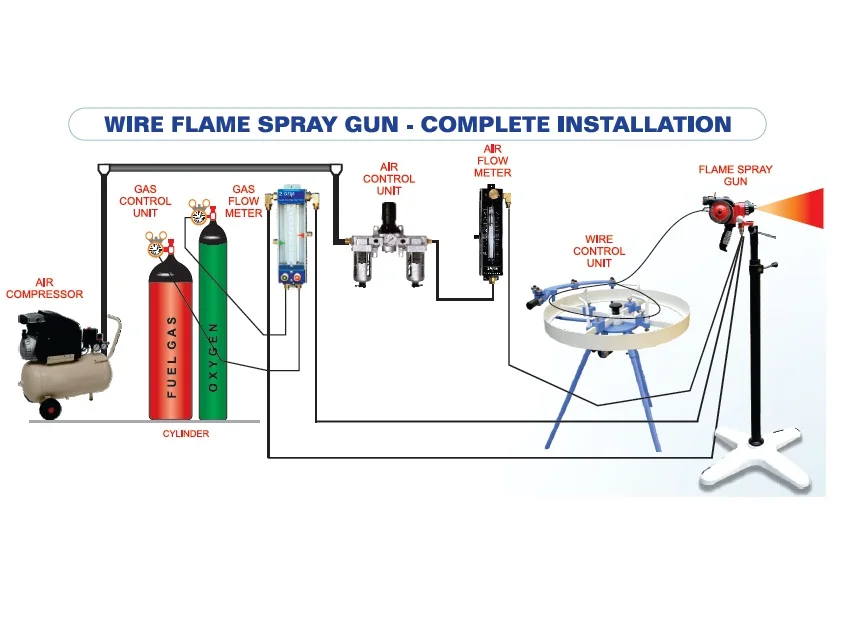 Wire Flame Spray Gun 11M