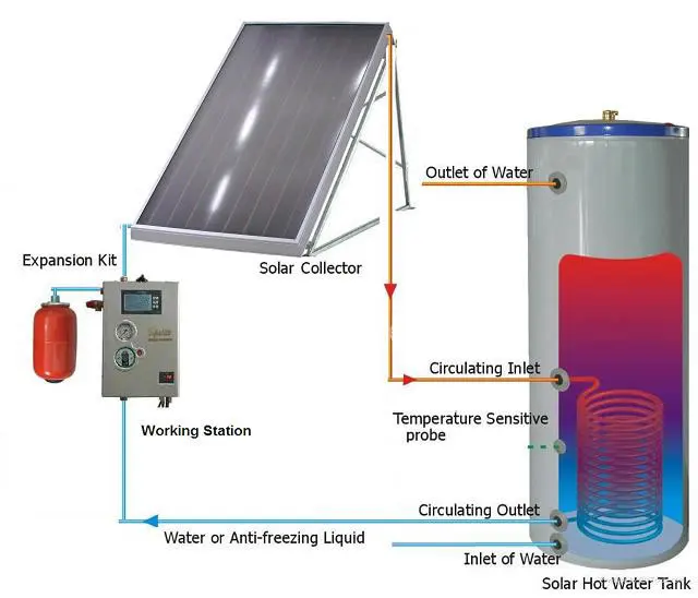 200l,300l,500l Thermodynamic Solar Water Heater Split Solar Water ...