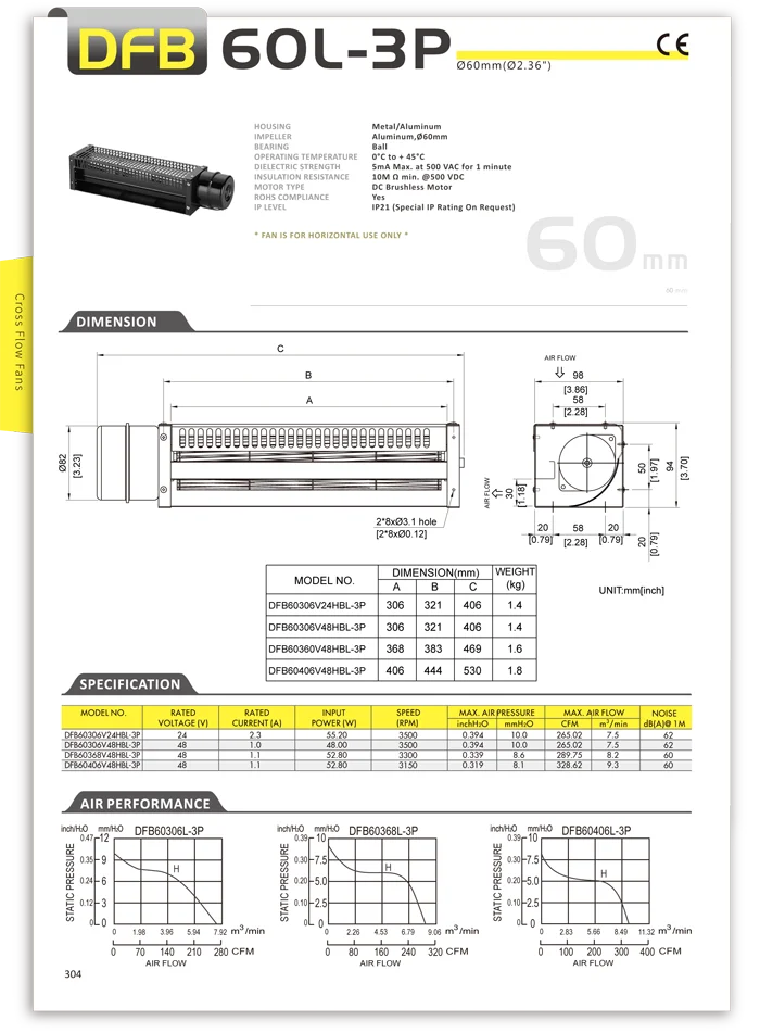 Cross Flow Fan, SYMBANG, DFB60L-3P, 60mm, 24V - detail 2