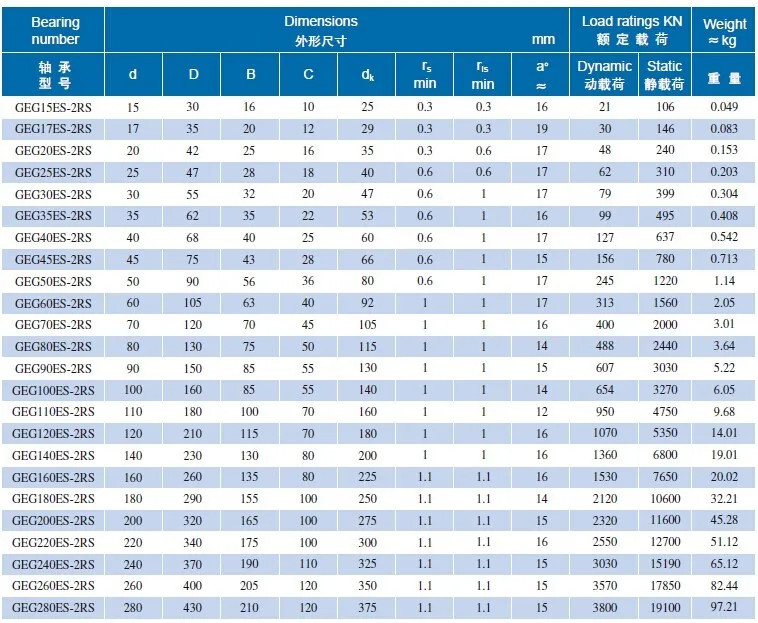 High Quality Bearing GE200ES-2RS - Radial Spherical Plain Bearings