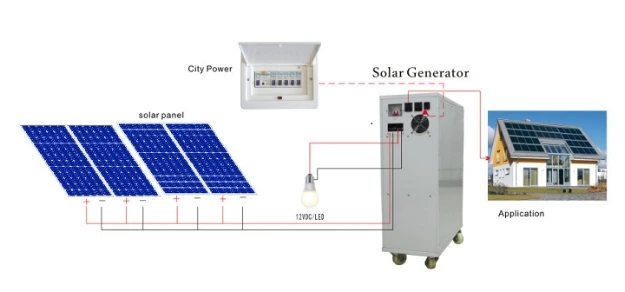 all in one solar system 1kw 