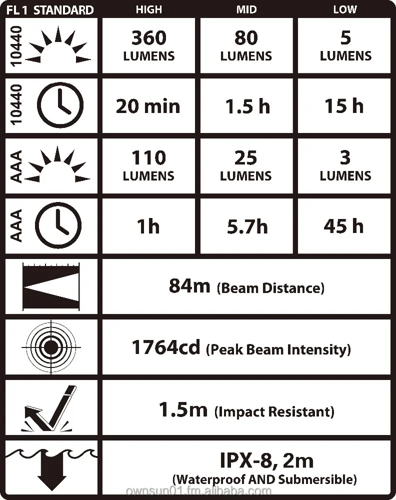 UltraTac K18 Side Switch AAA Keychain LED Flashlight Support 10440 Battery