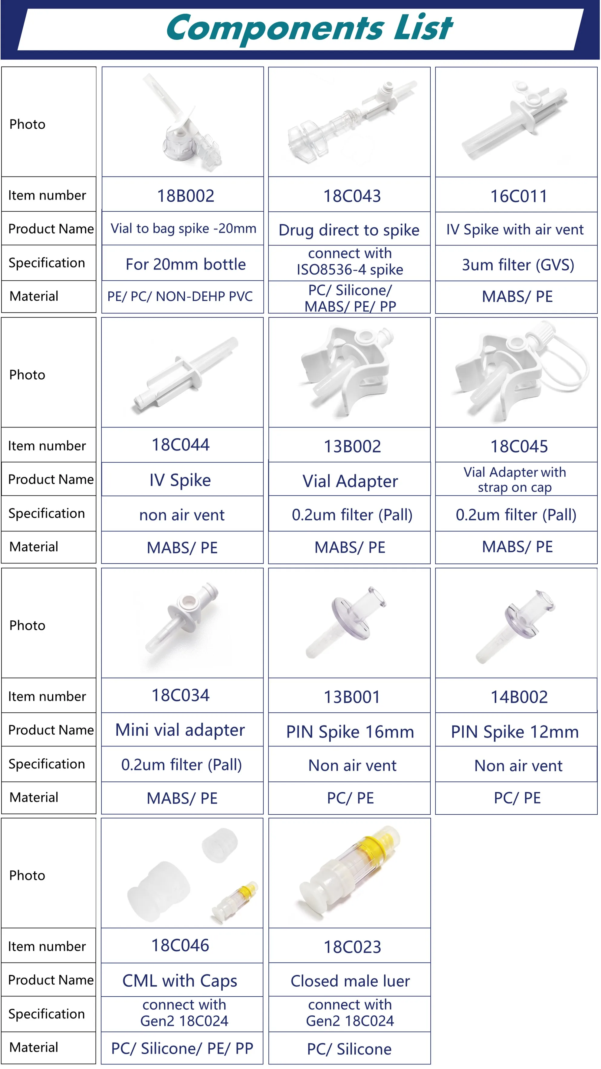 Medical Universal Vial Adapter 20mm Vial Use Buy Vial Adapter,Medical