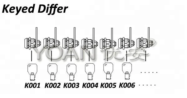 High Security Brass Computer Dimple Key Cylinder Lock for Snack Drink Soda Water Vending Machine Dispenser Wrecker Trailer Locks