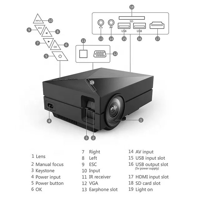 GM60 HD Mini Portable LED Projector Home Mini LED Projector 1080p Decode Projector