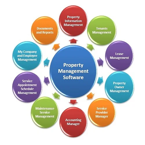 rental property management software for mac