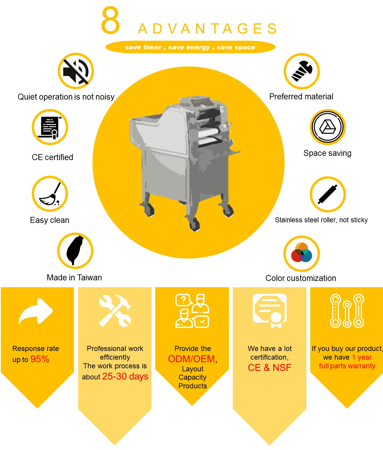 30 400g Standing Dough Moulder Electric Bread Dough Moulder Machine