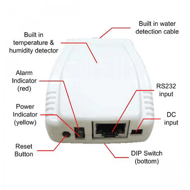 NetFeeler II Temperature and Humidity Sensor for SNMP NetAgent II Card