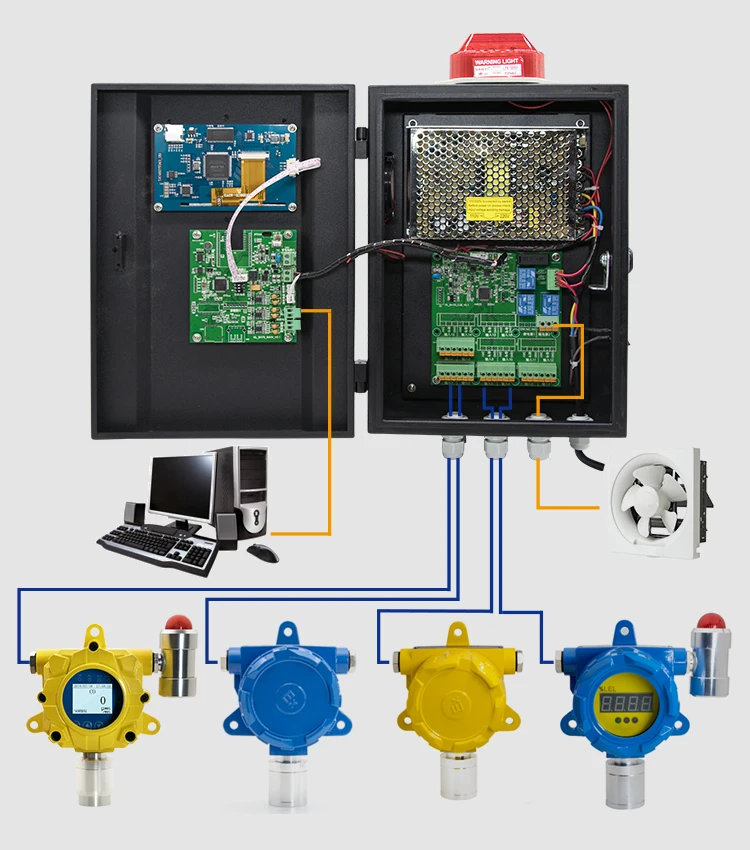 Bosean Control Panel Gas Detector Connect Fixed Gas Detect Controller