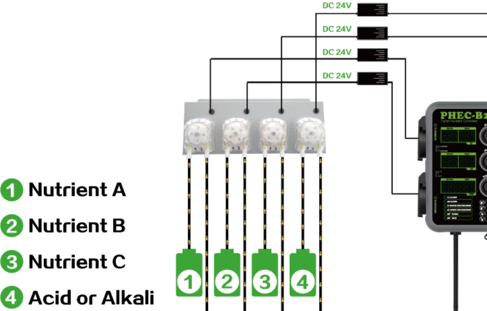 PH EC Automatic Fertilizer Machine Fertigation Controller for Greenhouse
