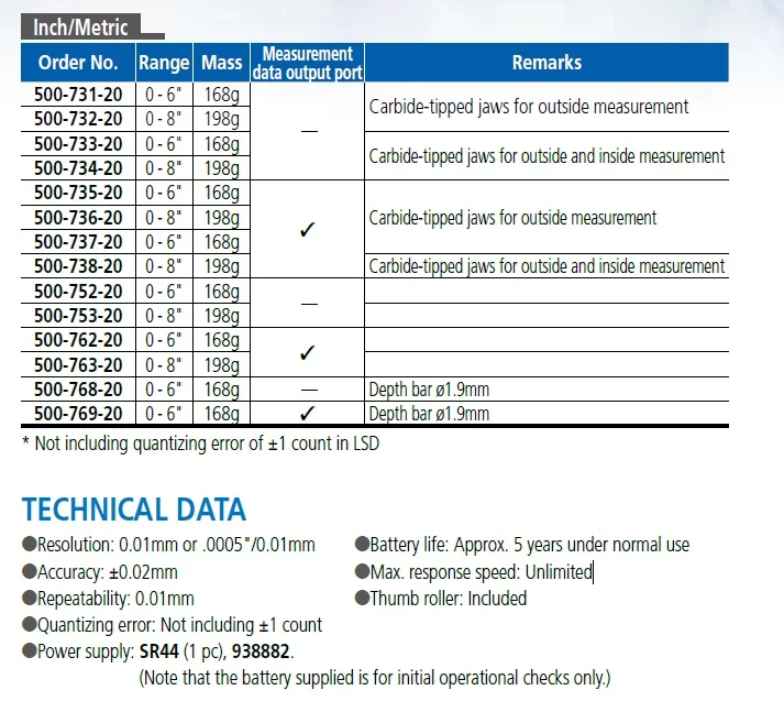 Популярный цифровой штангенциркуль Mitutoyo 400 мм