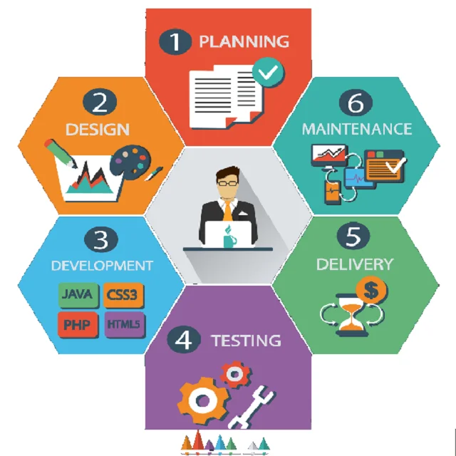 Convert Website to Mobile App Software Free