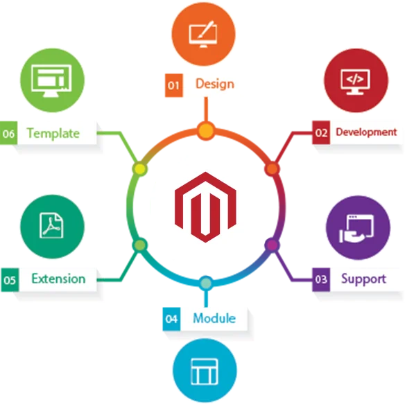 Convert Website to Mobile App Software Free