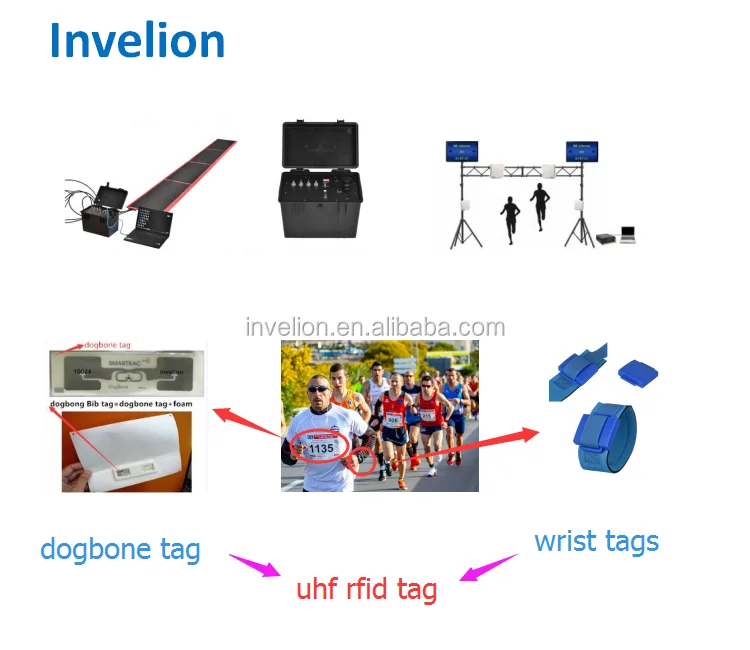 Long Range 6m EPC Gen2 Waterproof RFID UHF Wristband Tag