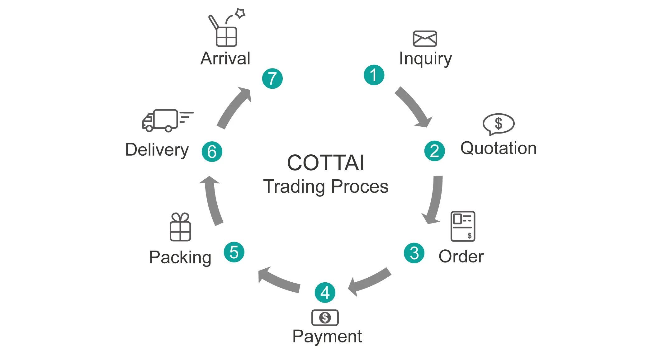 Cottai - Spring Assist Roller Blinds Spring Mechanism Components Spring