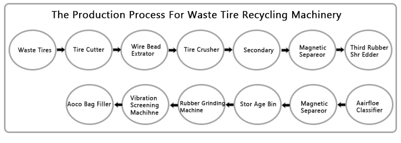 Yuxi Tire Wire Removing Machine of Tire Steel Machinery Recycling