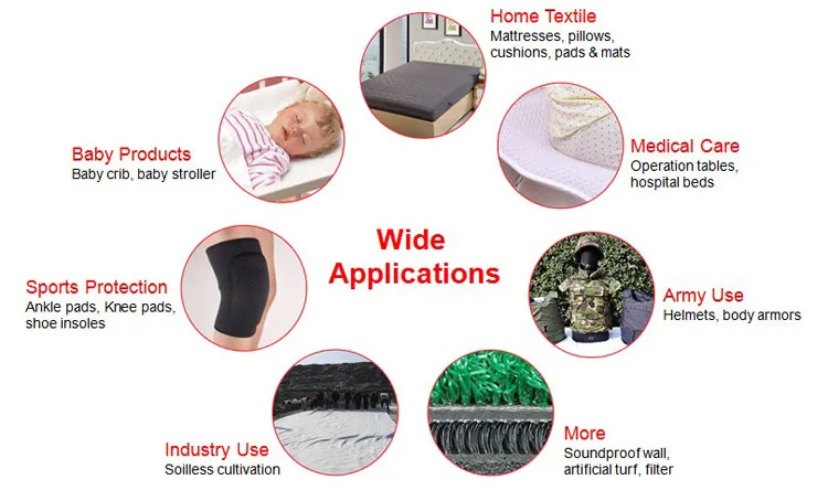 mesh fabric applications