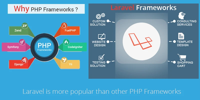 Top PHP Frameworks For Web and Mobile App in India - Protolabz ...