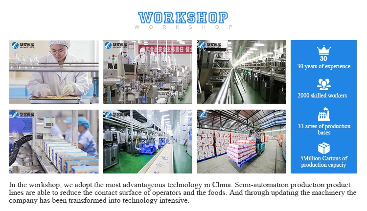 production