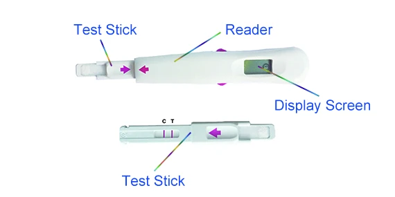 Clearblue Advanced Digital Ovulation Test Kit Pregnancy Test Device Electric Plastic CE Offer Breast Milk Strip Appliance Urine
