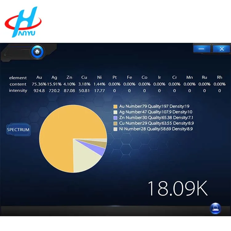 Золотая испытательная машина EXF9600 xrf