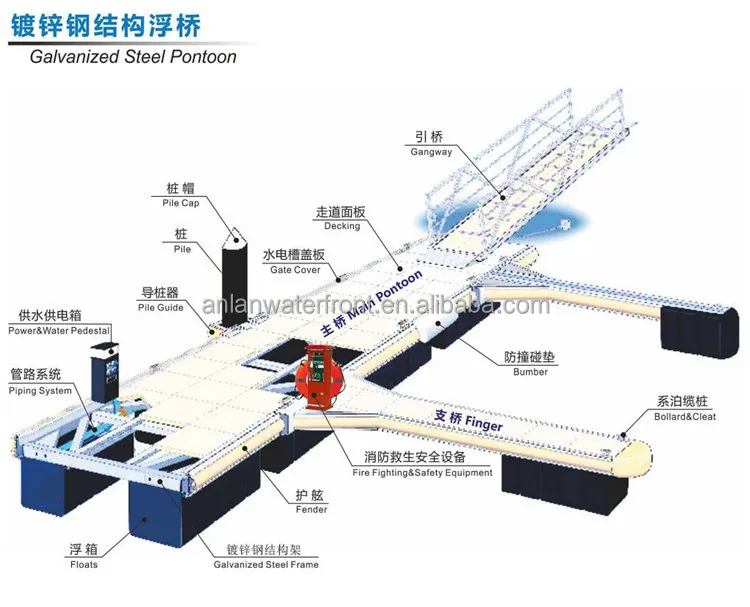 Professional Steel Structure Design for Floating Platforms