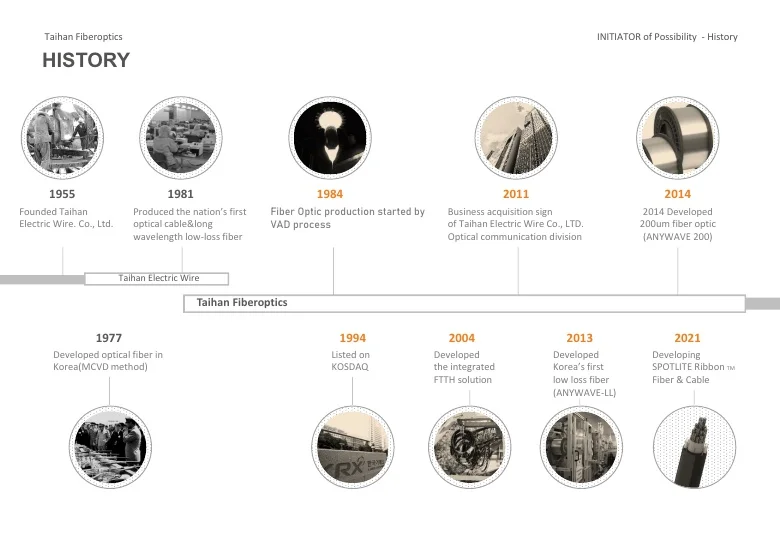 Micro Module Fibre Optic Cable 657a2 Frp Black Pe Made In South Korea